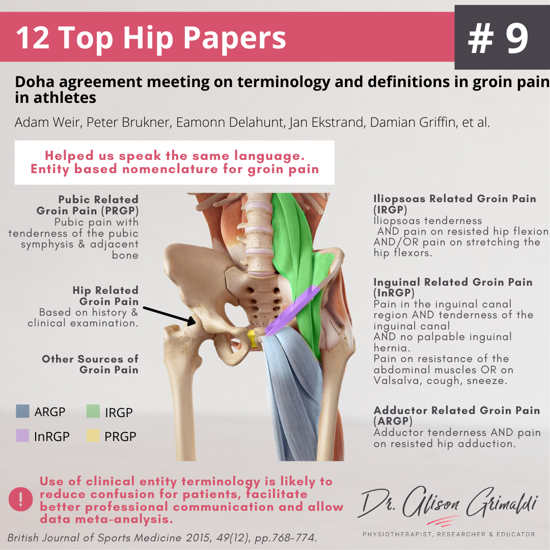 Of Top Hip Papers Defining Groin Pain Entities