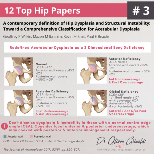 3 of 12 Top Hip Papers - A contemporary definition of acetabular dysplasia