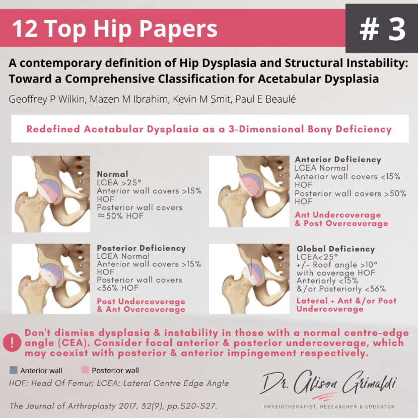 3 of 12 Top Hip Papers A contemporary definition of acetabular dysplasia