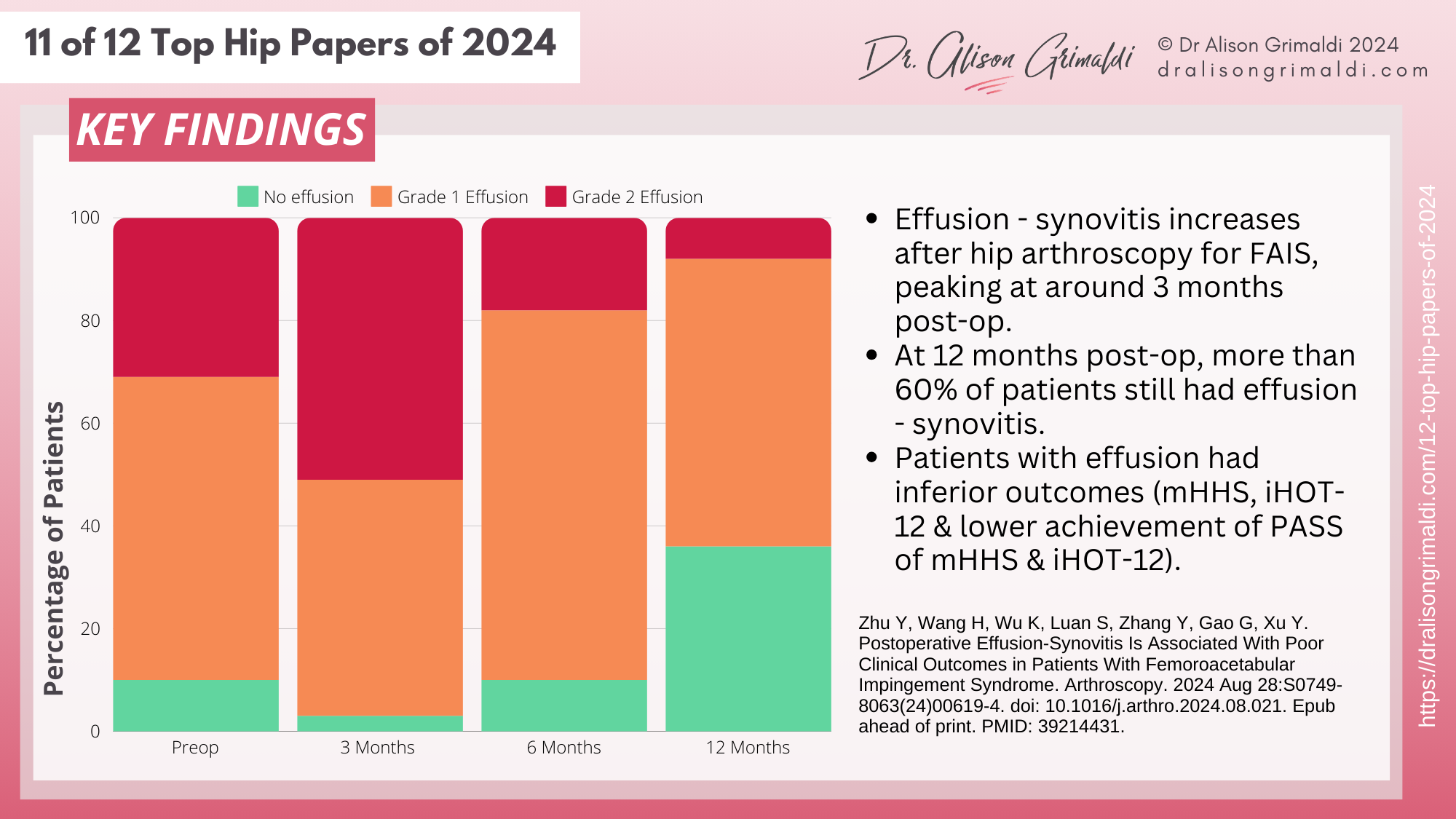 11-of-12-Top-Hip-Papers of-2024-key-findings