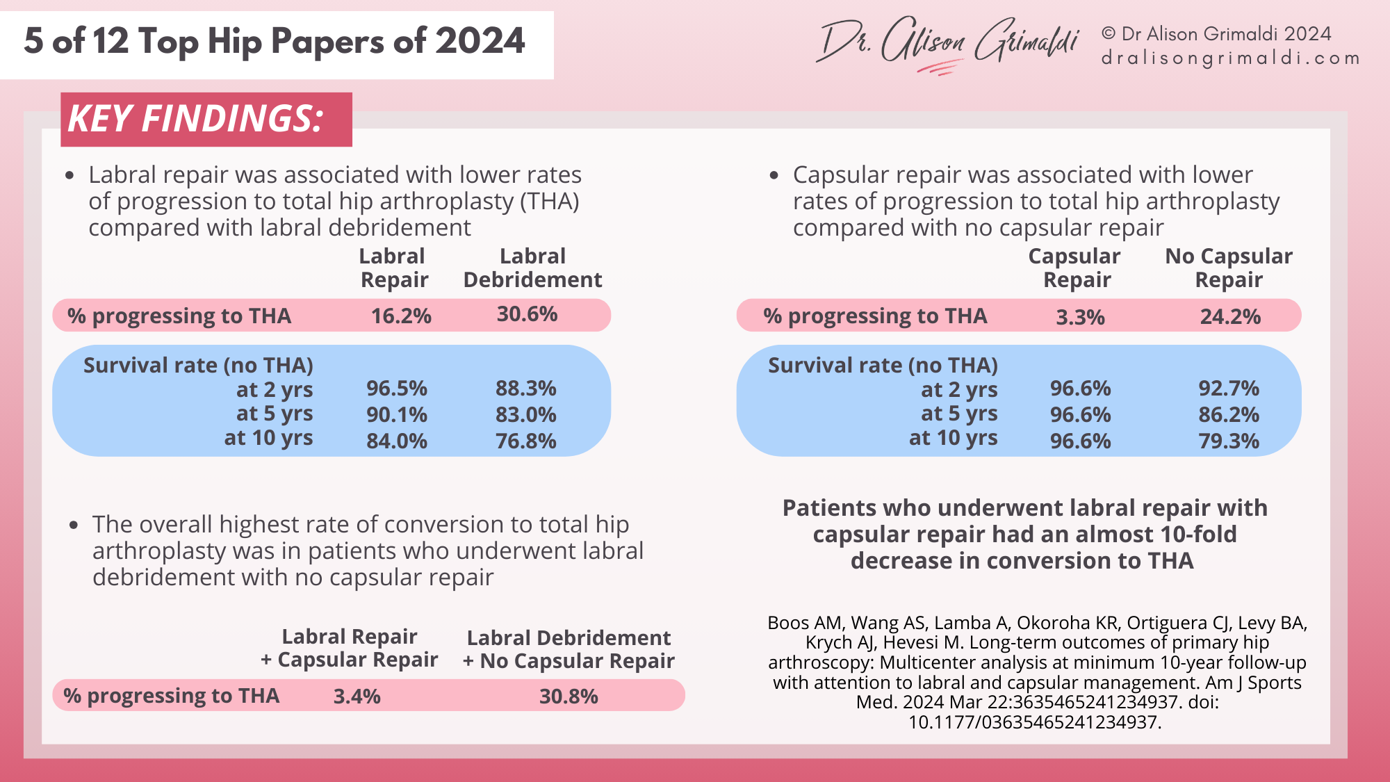 5-of-12-Top-Hip-Papers of-2024-key-findings