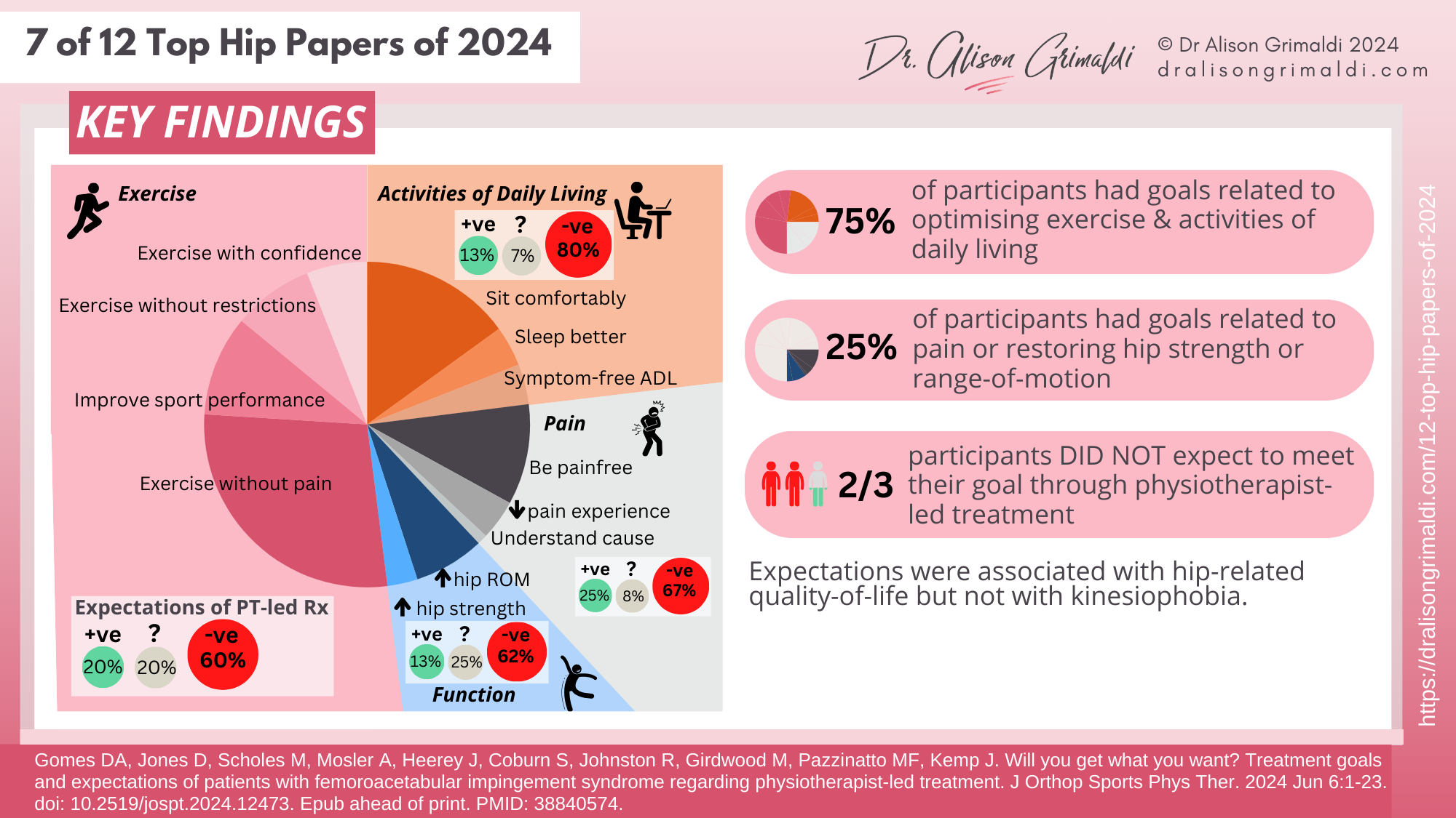 7-of-12-Top-Hip-Papers of-2024-what-was-done