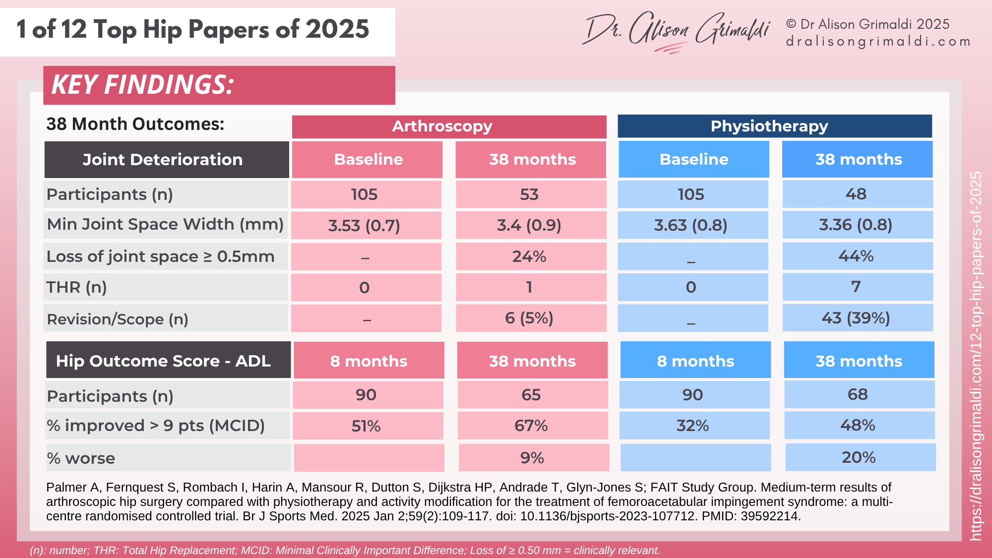 1 of 12 Top Hip Papers of 2025