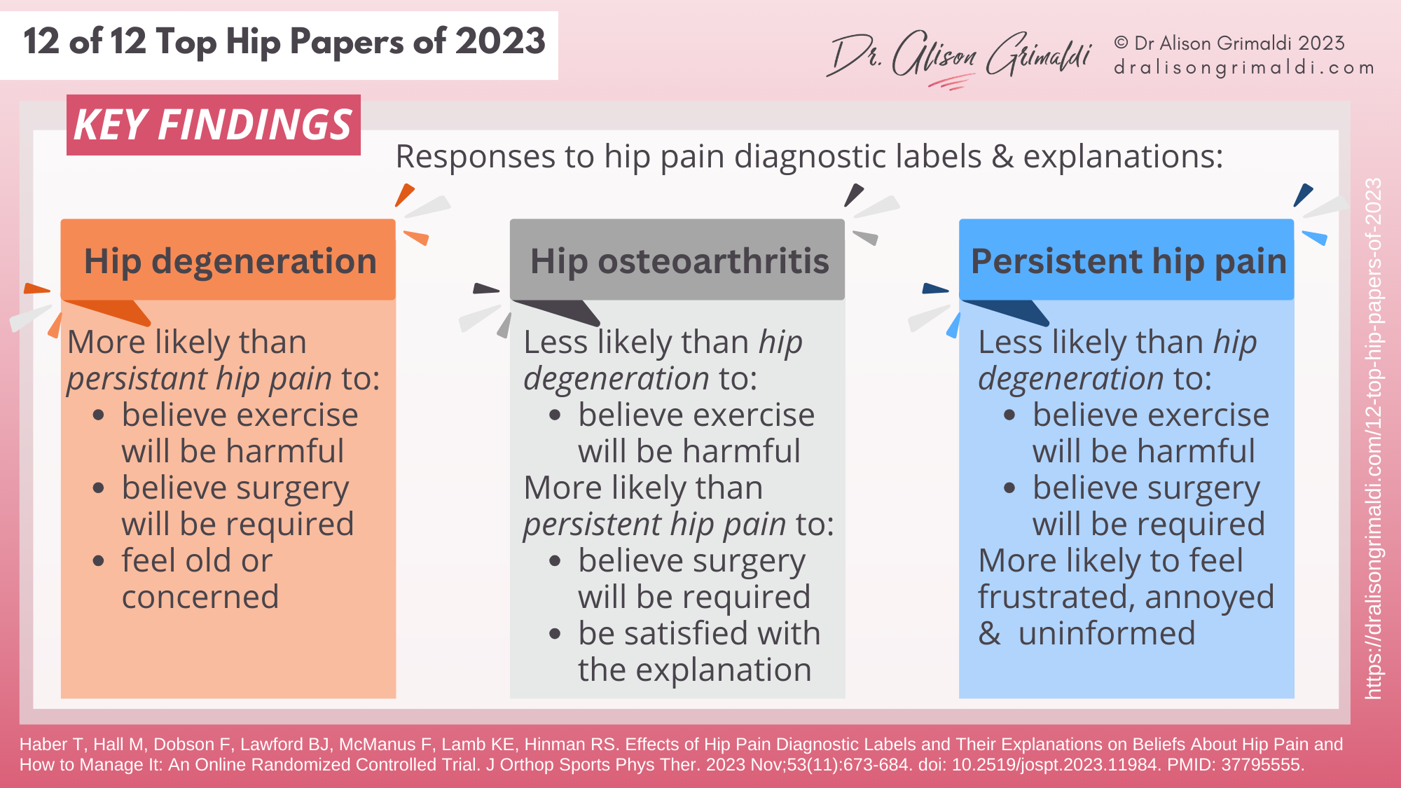 hip-diagnostic-labels-and-explanations