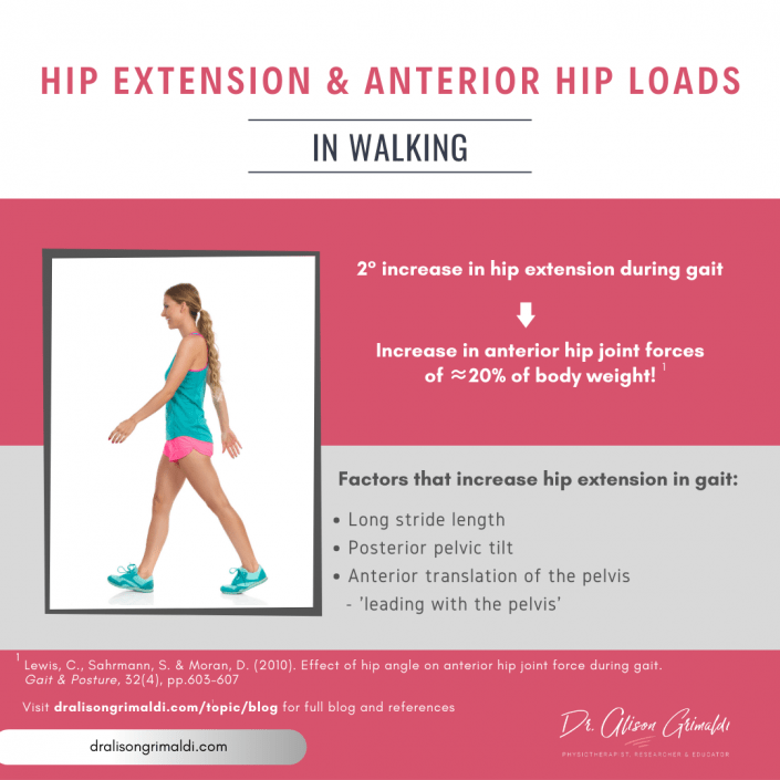Hip Hanging is Easy - But May Not Be A Good Way to Stand For Hip Pain Relief