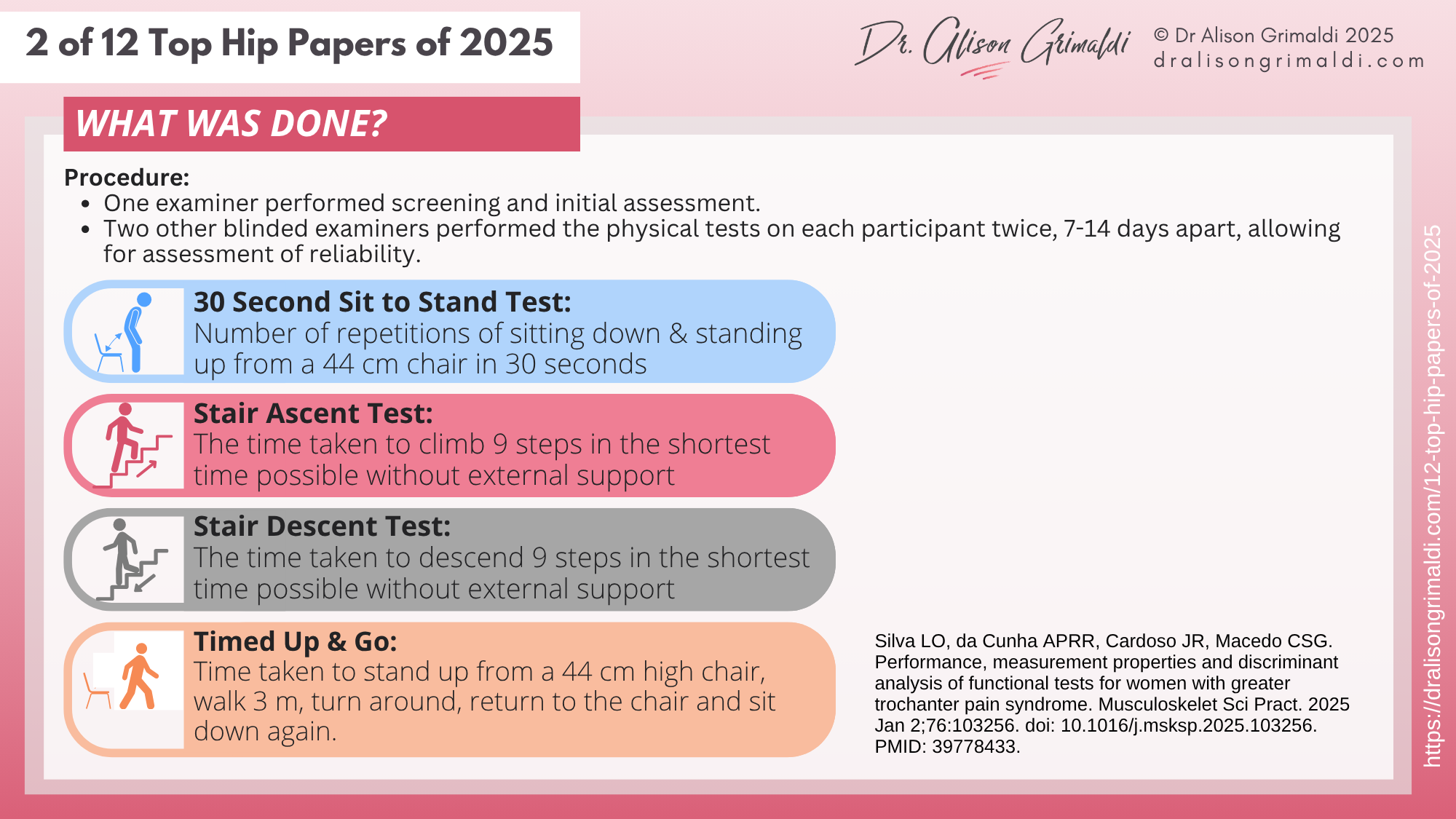 2 of 12 Top Hip Papers of 2025
