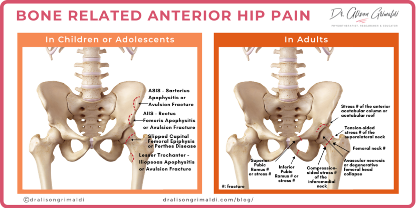 Back Ache And Hip Pain