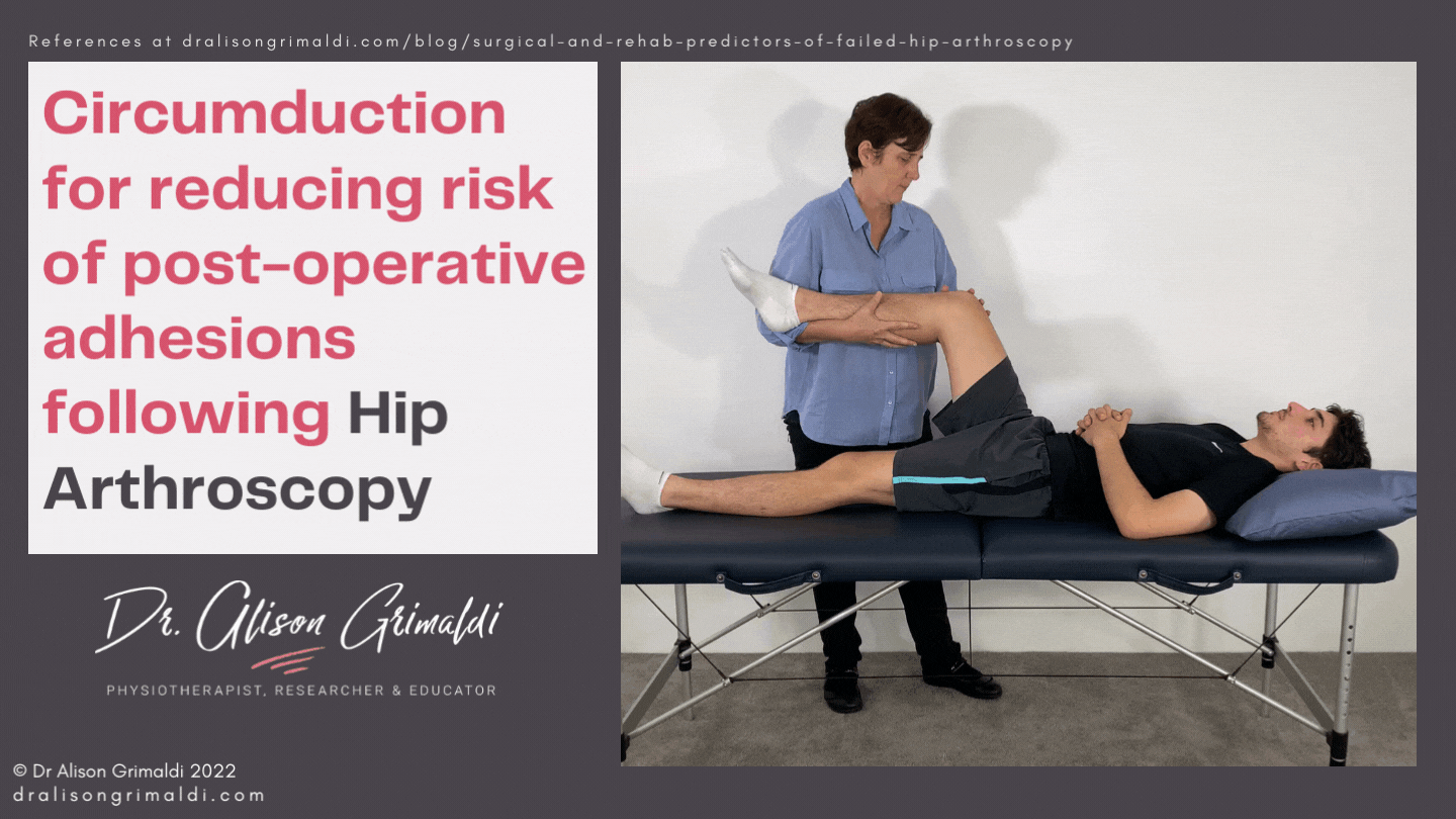 Circumduction for reducing risk of post-operative adhesions following Hip Arthroscopy