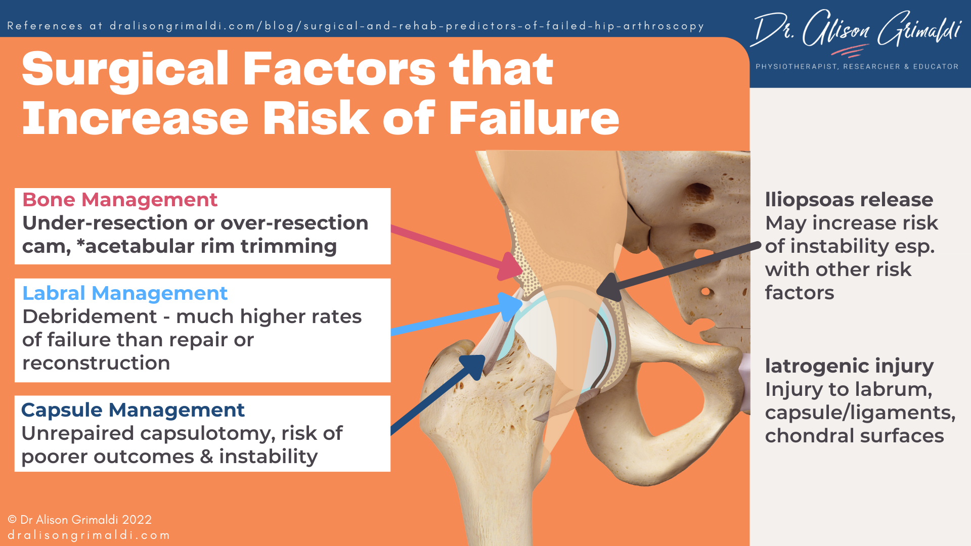 Surgical Factors that Increase Risk of Failure