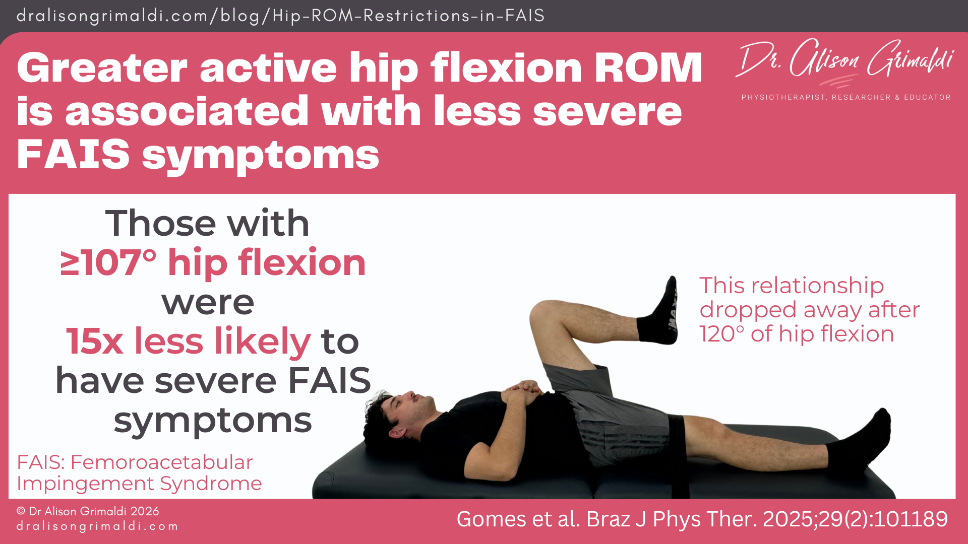 greater-active-hip-flexion-rom-is-associated-with-less-severe-fais-symptoms