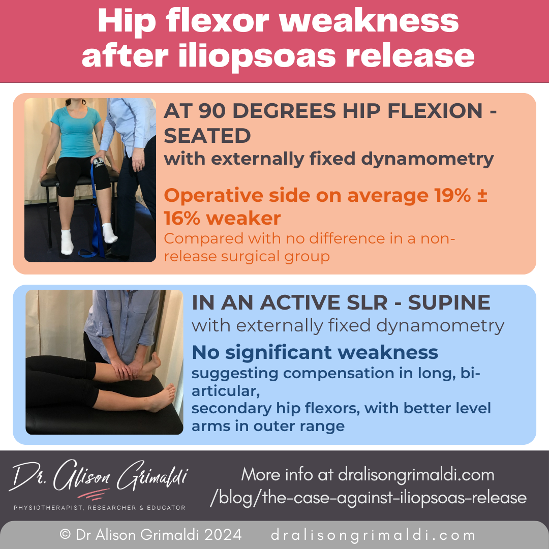 hip-flexor-weakness-and-iliopsoas-release