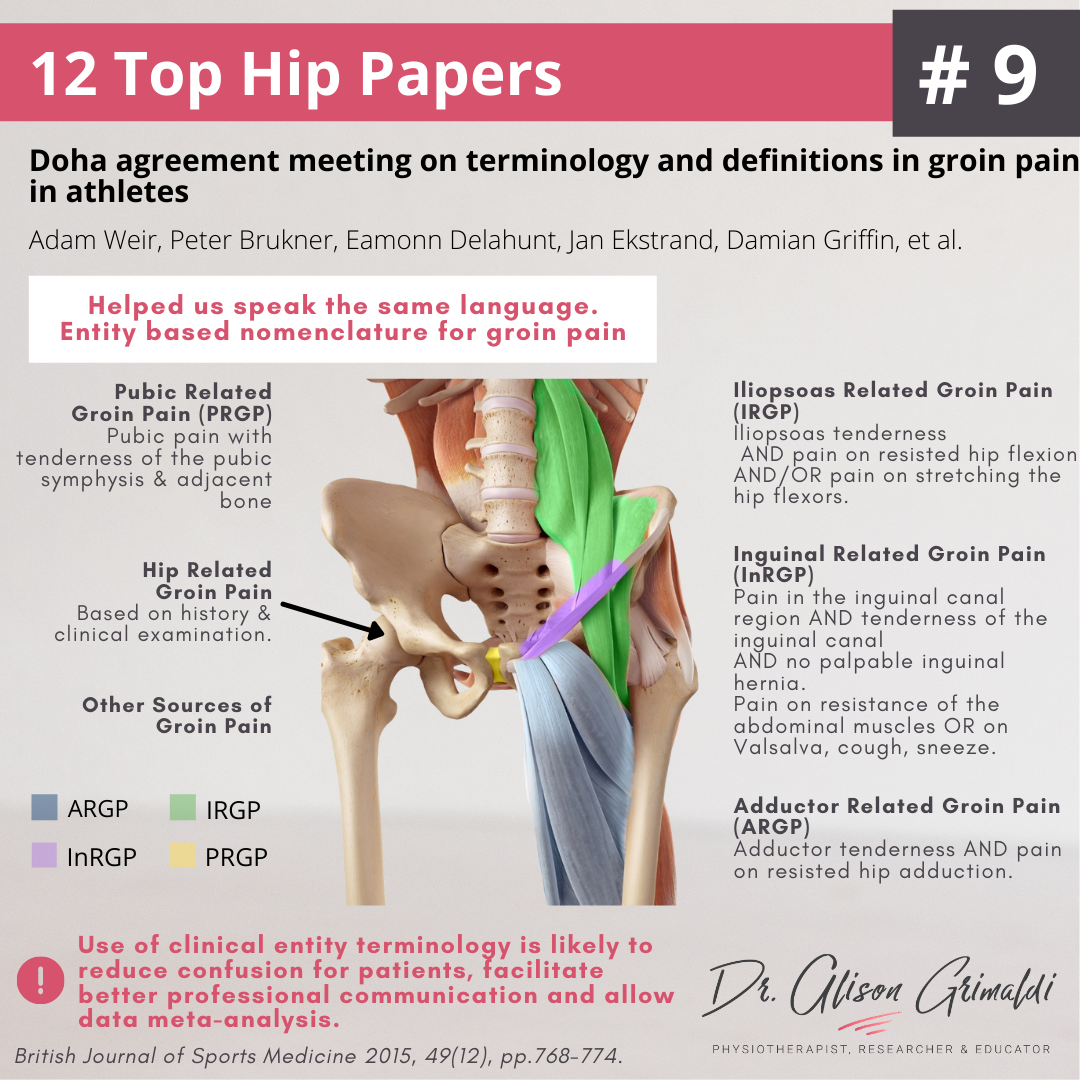 9 Of 12 Top Hip Papers Defining Groin Pain Entities