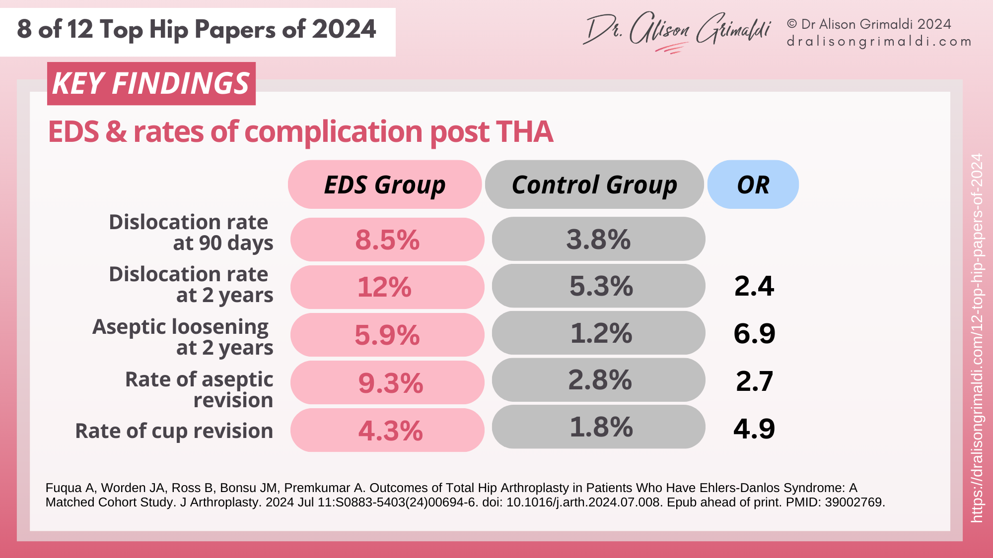 8-of-12-Top-Hip-Papers of-2024-key-findings