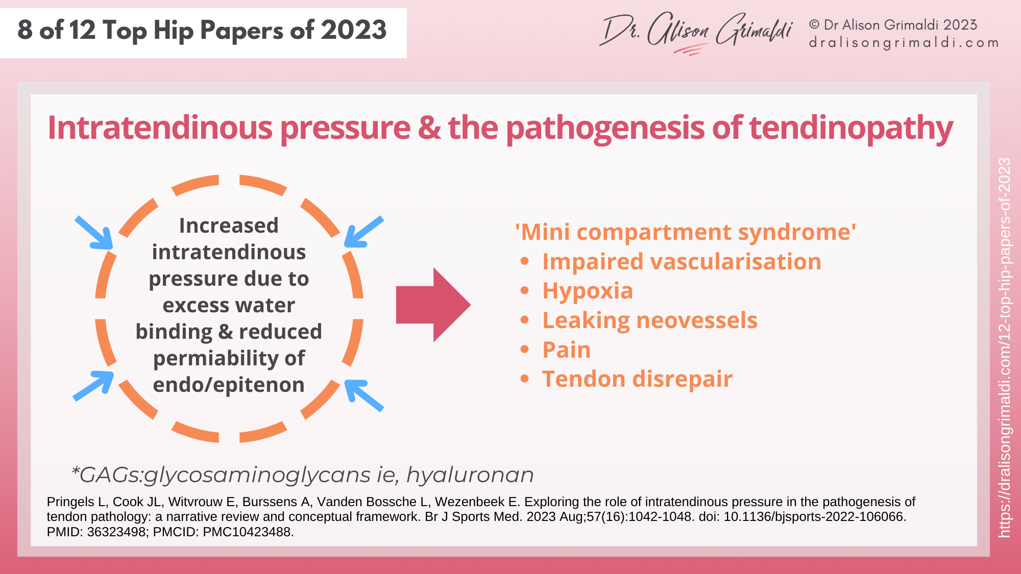 Intratendinous-pressure-&-the-pathogenesis-of-tendinopathy