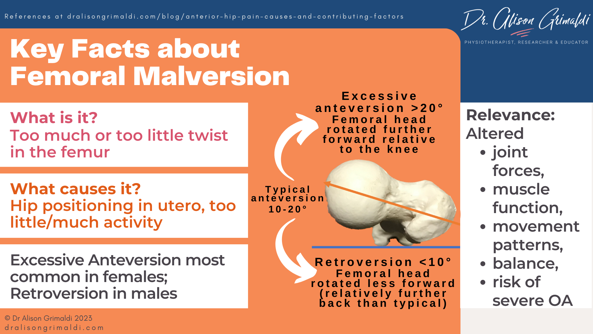 Key-facts-about-femoral-malversion