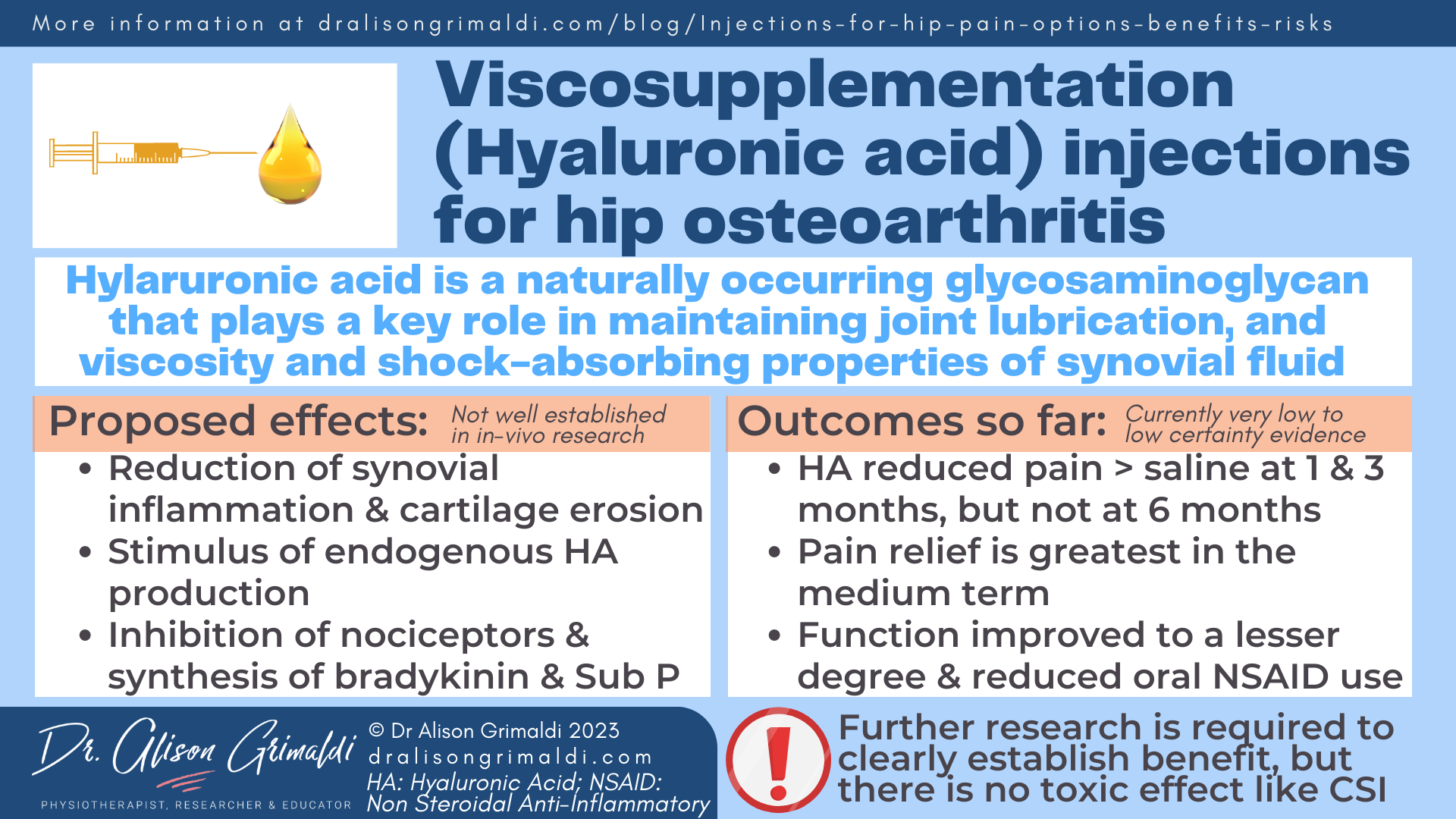 Viscosupplementation (Hyaluronic acid) injections for hip osteoarthritis