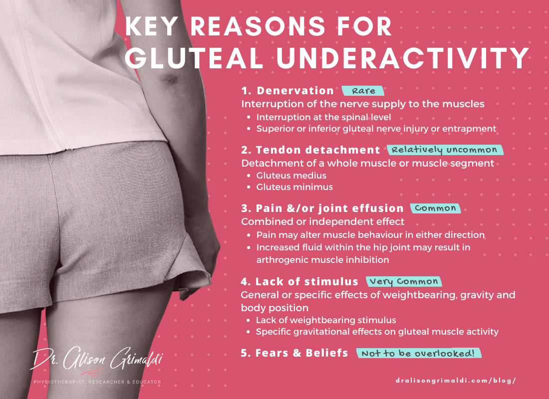 Key reasons for gluteal underactivity-infographic_Dr Alison Grimaldi - Blog_v2