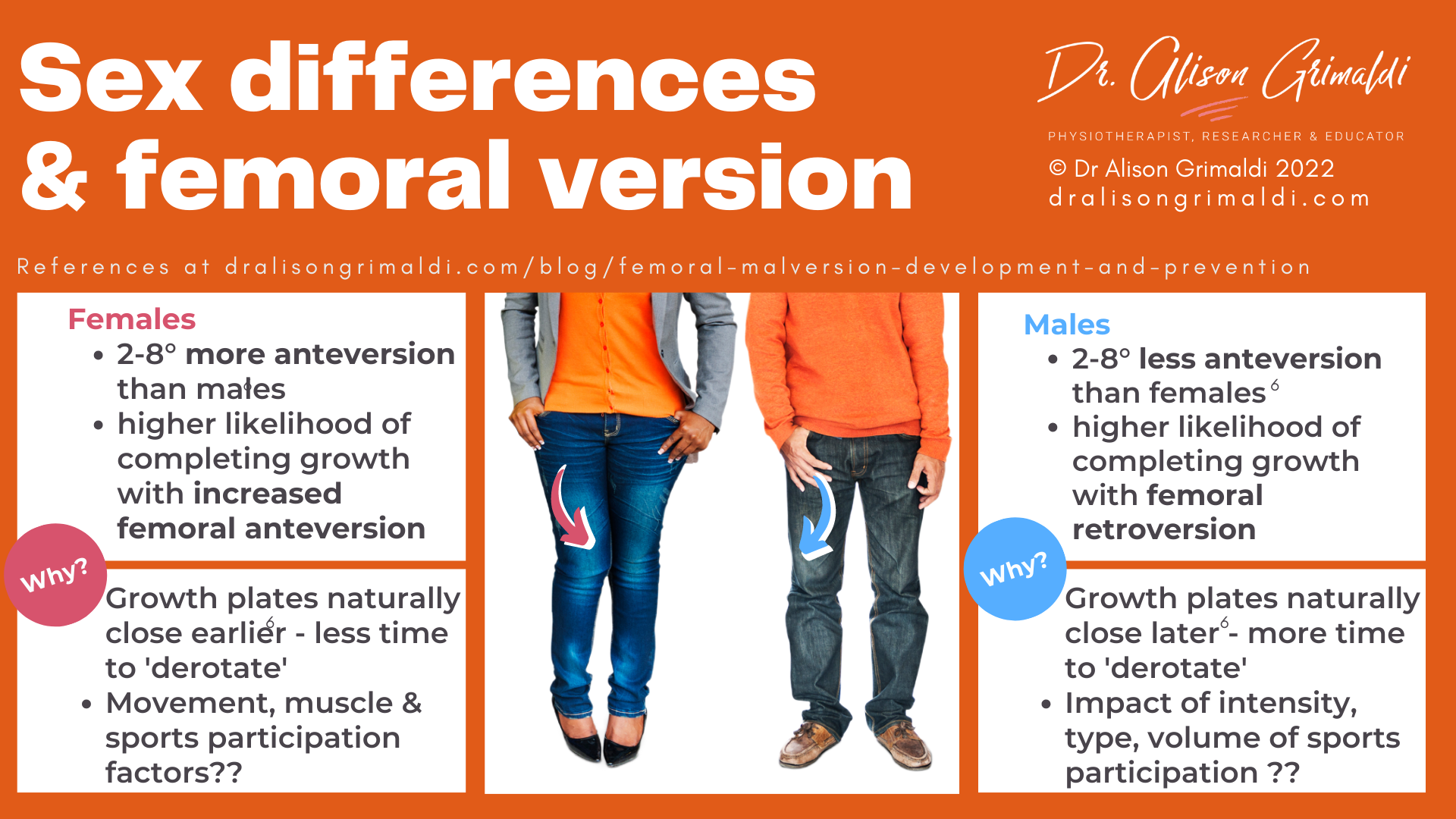 Sex differences & femoral version