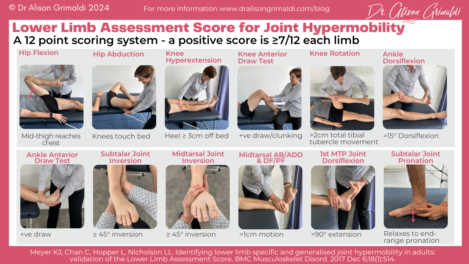 identifying-joint-hypermobility-syndromes-and-measuring-the-impact