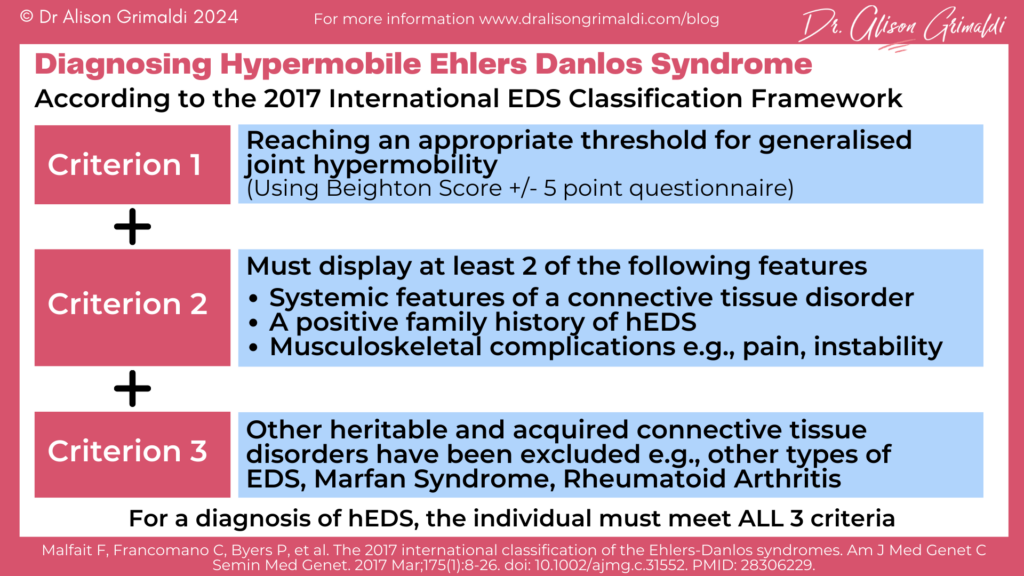 Identifying joint hypermobility syndromes and measuring the impact ...