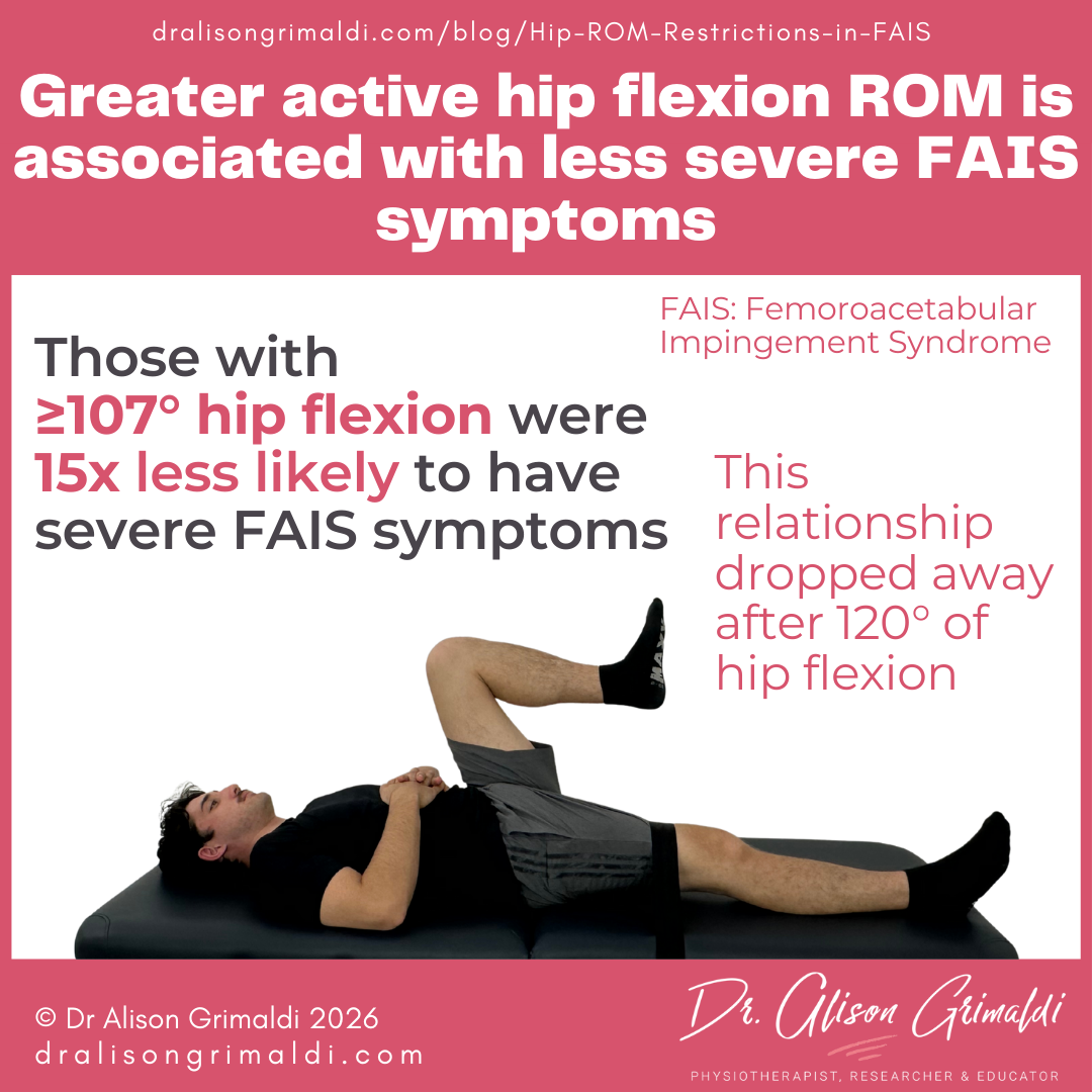 greater-active-hip-flexion-rom-is-associated-with-less-severe-fais-symptoms