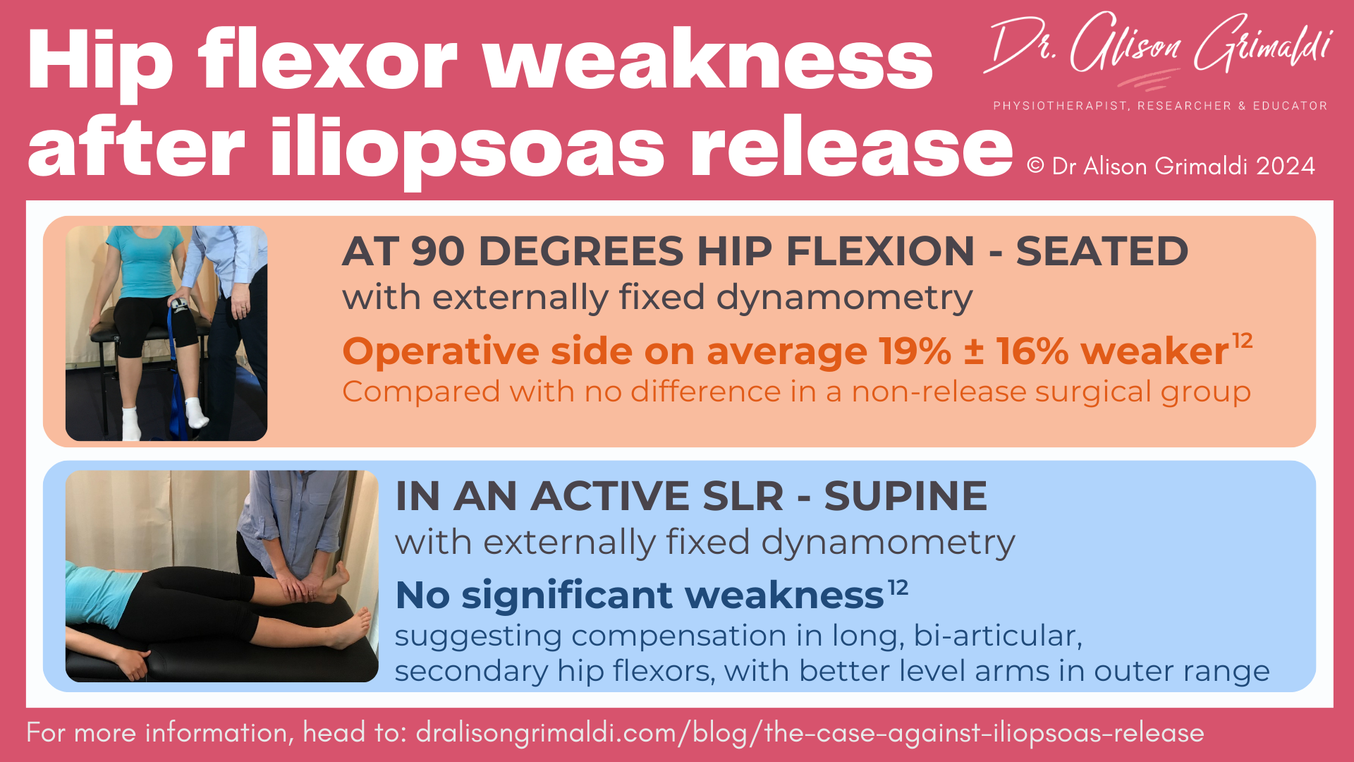 hip-flexor-weakness-after-iliopsoas-release