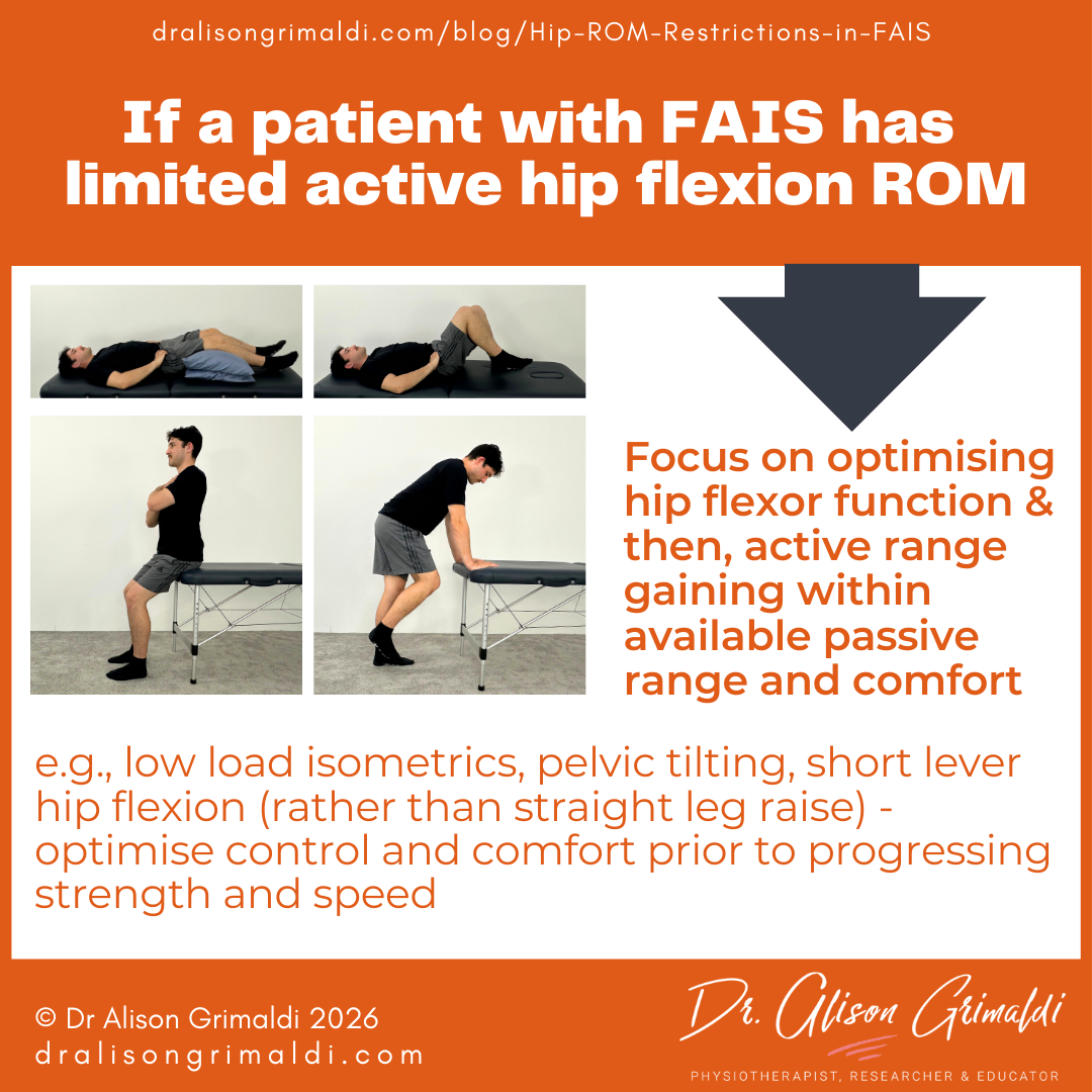 if-a-patient-with-fais-has-poor-hip-flexion-rom-limited-by-pain-and-guarding